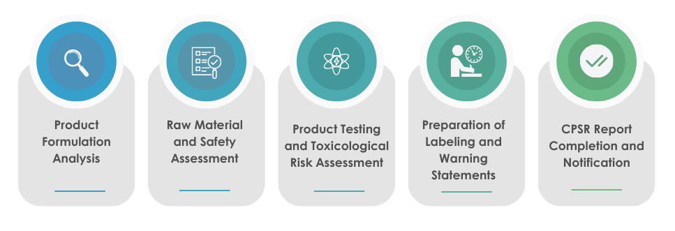 Cosmetic Product Safety Assessment Steps